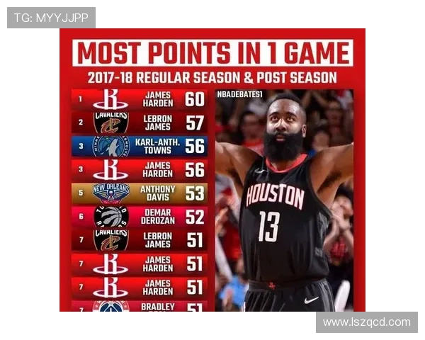 亚历山大连续59场客场20+创历史新纪录